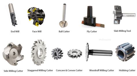 cnc milling machining parts suppliers|cnc machine parts list pdf.